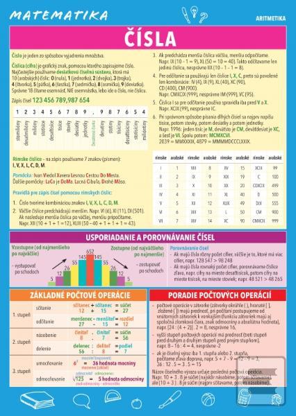 Obrázok Matematika – Čísla - Monika Reiterová